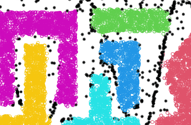 Bringing High Performance Density-based Clustering to R