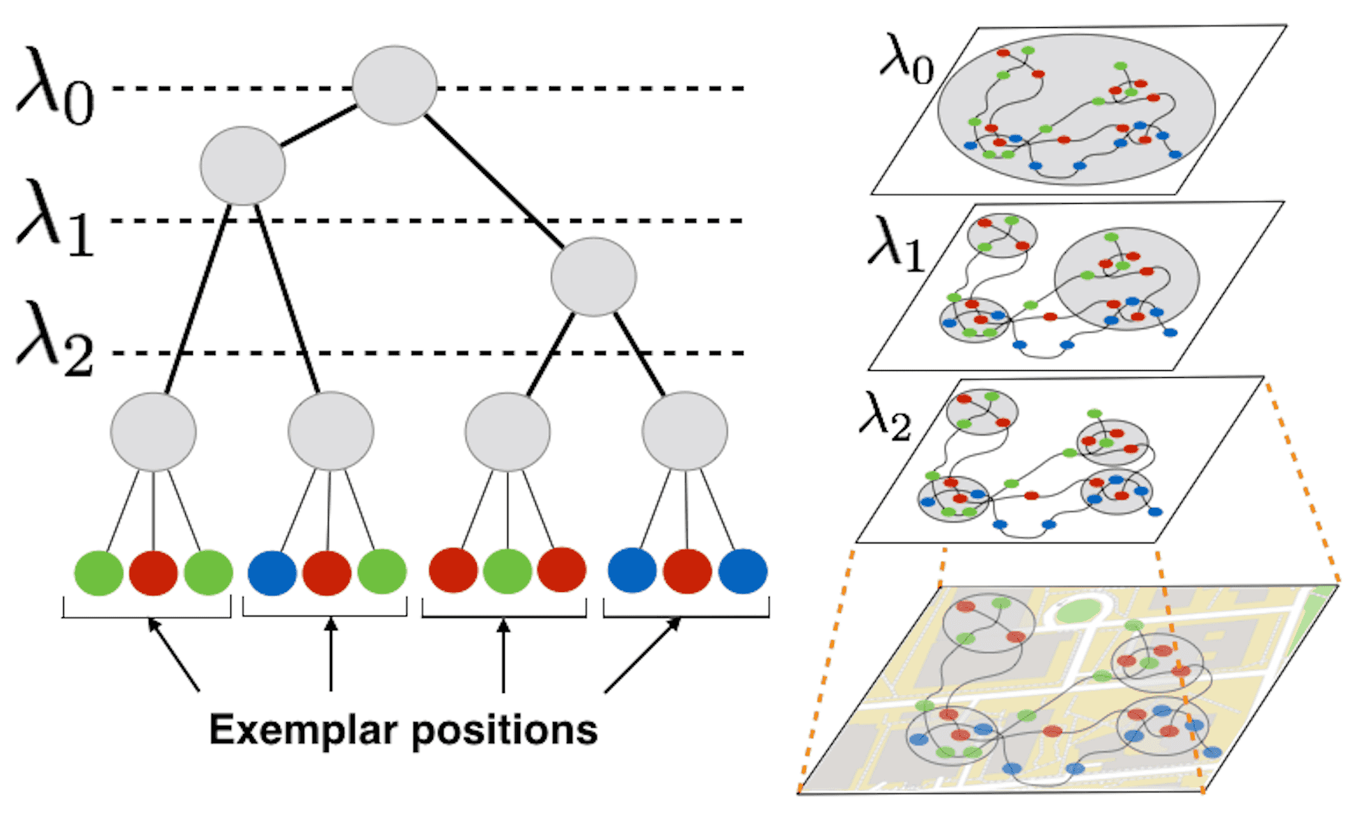 Geospatial POI project detail