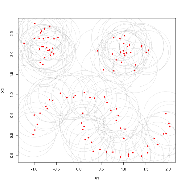 Density clustering project detail