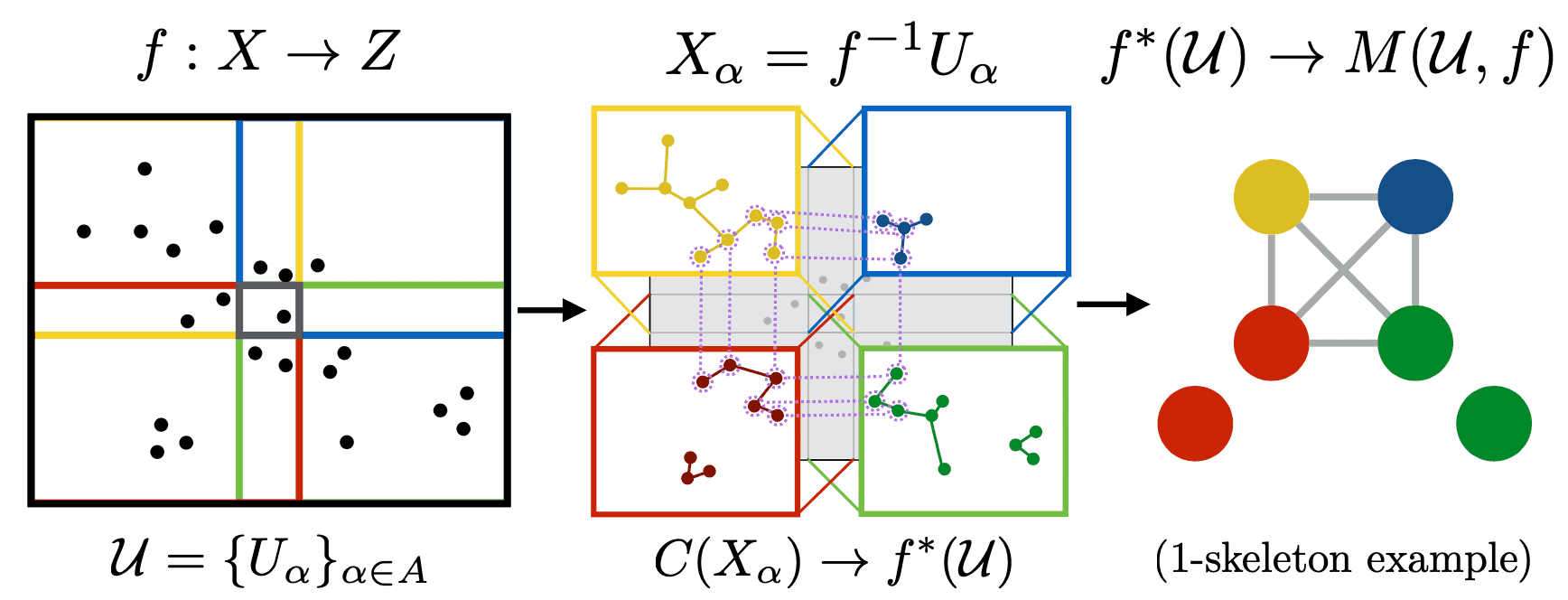 Mapper project detail