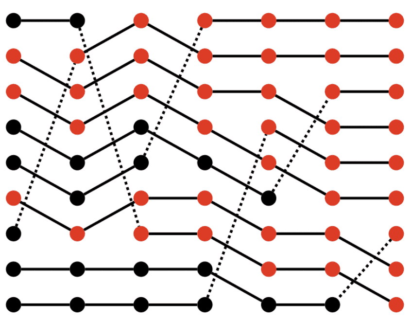 Move schedules project detail