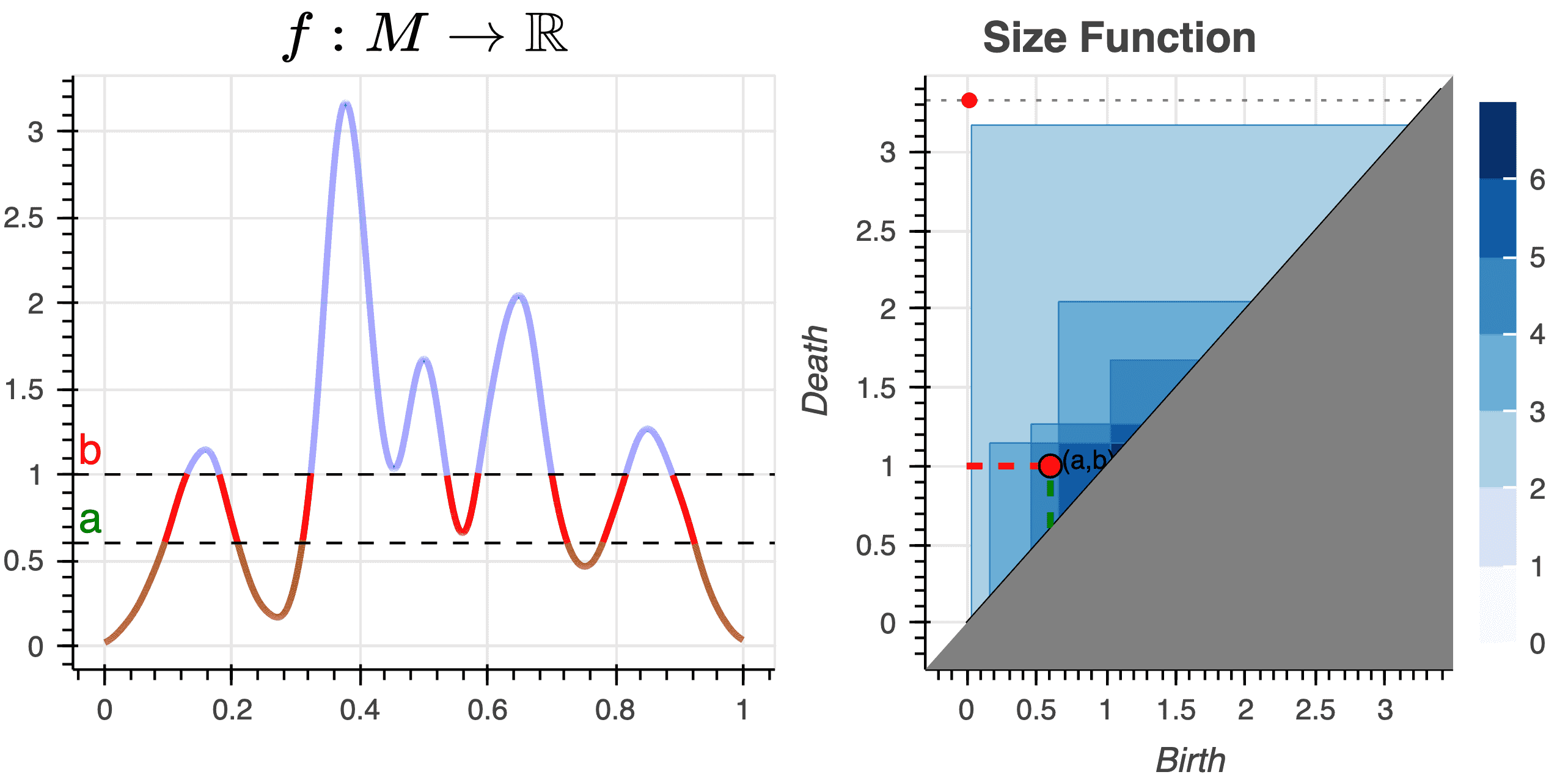 Spectral relaxations project detail